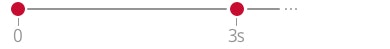 OPUS 2 Status OPUS 2 Status