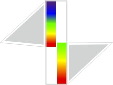 Partial Integration Partial Integration